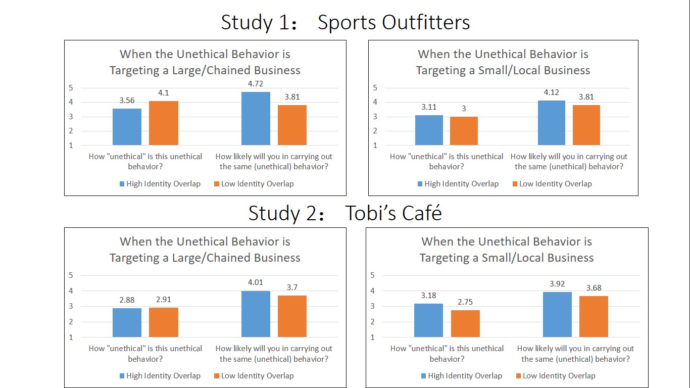 Are Consumers’ Ethical Intentions Predictable by the Standards They Use